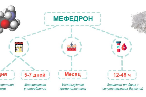 Кракен соль